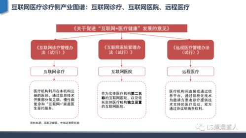 從互聯(lián)網(wǎng)醫(yī)院發(fā)展建設(shè)到核心功能設(shè)計(jì)——兼論廈門(mén)中小企業(yè)網(wǎng)站建設(shè)