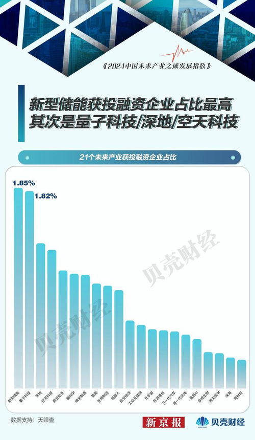 中國(guó)未來(lái)產(chǎn)業(yè)圖譜② 工業(yè)互聯(lián)網(wǎng)與通用AI產(chǎn)業(yè)成熟度分析與廈門(mén)中小企業(yè)網(wǎng)站建設(shè)